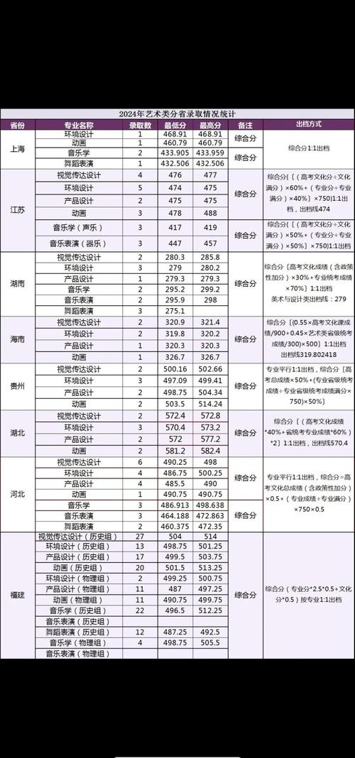 厦门大学嘉庚学院音乐录取分数线多少？-第1张图片-泰美艺术培训