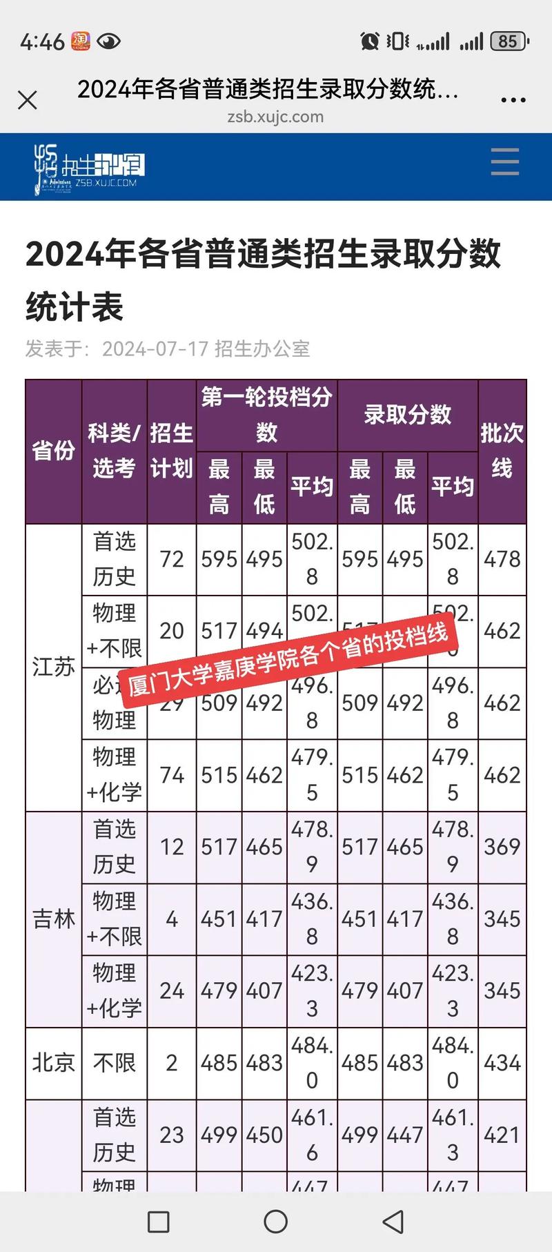 厦门大学嘉庚学院音乐录取分数线多少？-第3张图片-泰美艺术培训