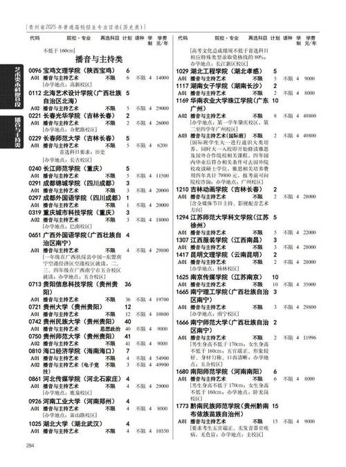 贵州大学舞蹈表演专业是几本？-第2张图片-泰美艺术培训