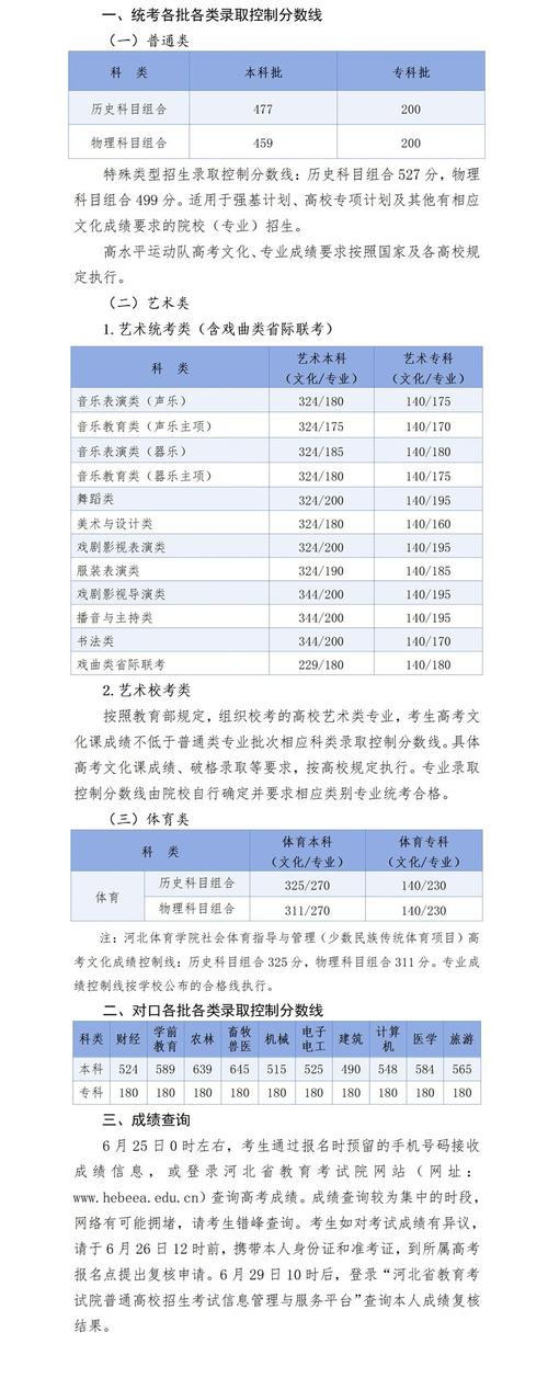 河北地质大学2025美术录取分数线是多少?-第3张图片-泰美艺术培训 河北地质大学2025美术录取分数线是多少?-第3张图片-泰美艺术培训