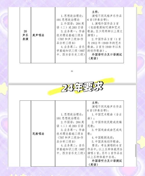 星海音乐学院2025录取分数线会涨吗?-第3张图片-泰美艺术培训 星海音乐学院2025录取分数线会涨吗?-第3张图片-泰美艺术培训