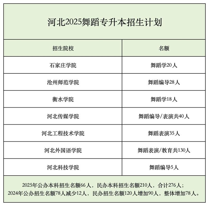 2025年哪些大学承认河北舞蹈联考成绩？-第1张图片-泰美艺术培训