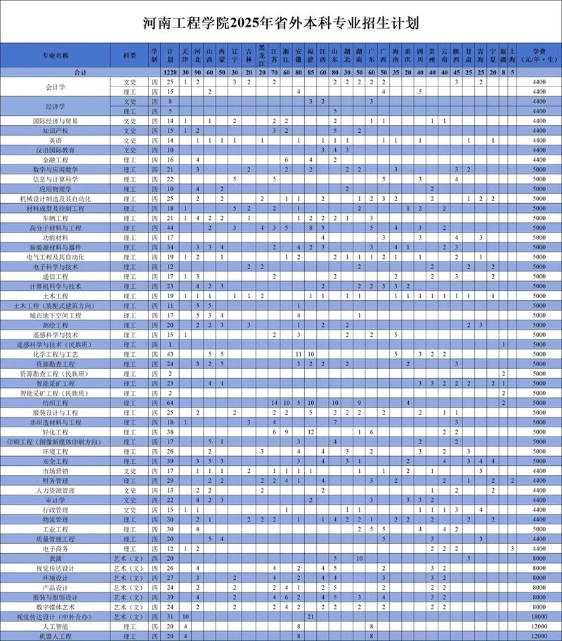 河南工程学院2025美术录取分数线是多少？-第2张图片-泰美艺术培训