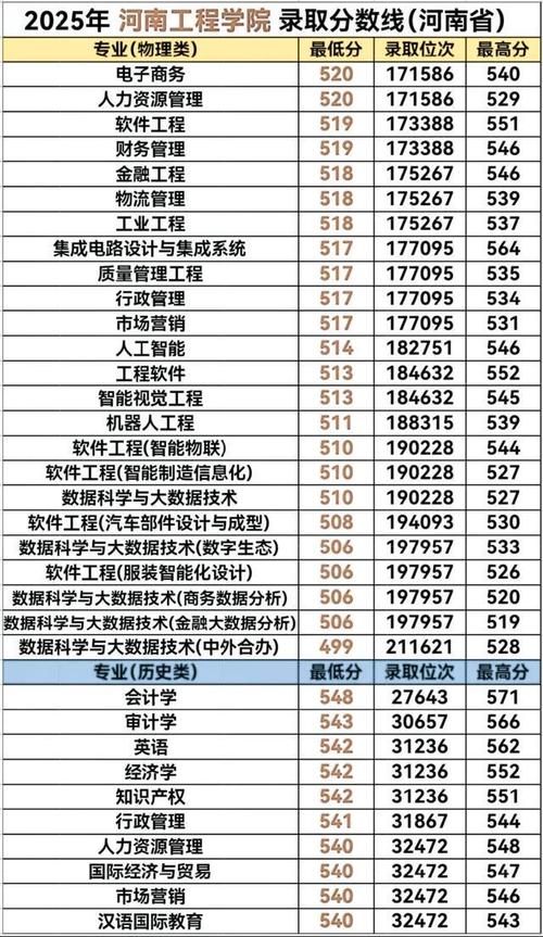 河南工程学院2025美术录取分数线是多少？-第1张图片-泰美艺术培训