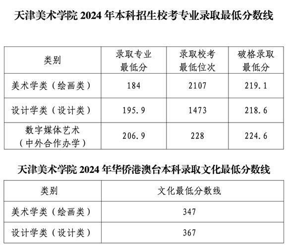天津师范大学2025美术录取分数线是多少？-第1张图片-泰美艺术培训