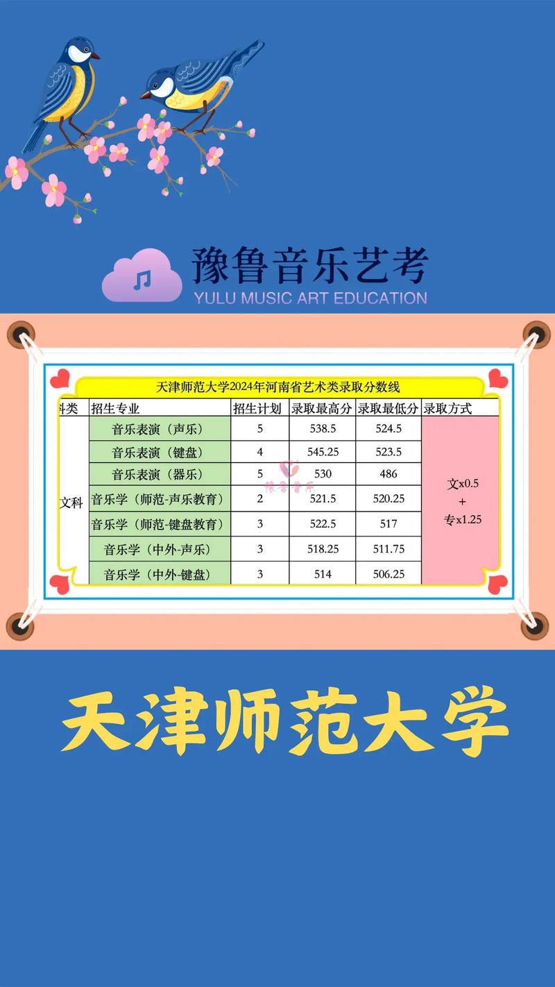 天津师范大学2025美术录取分数线是多少？-第2张图片-泰美艺术培训