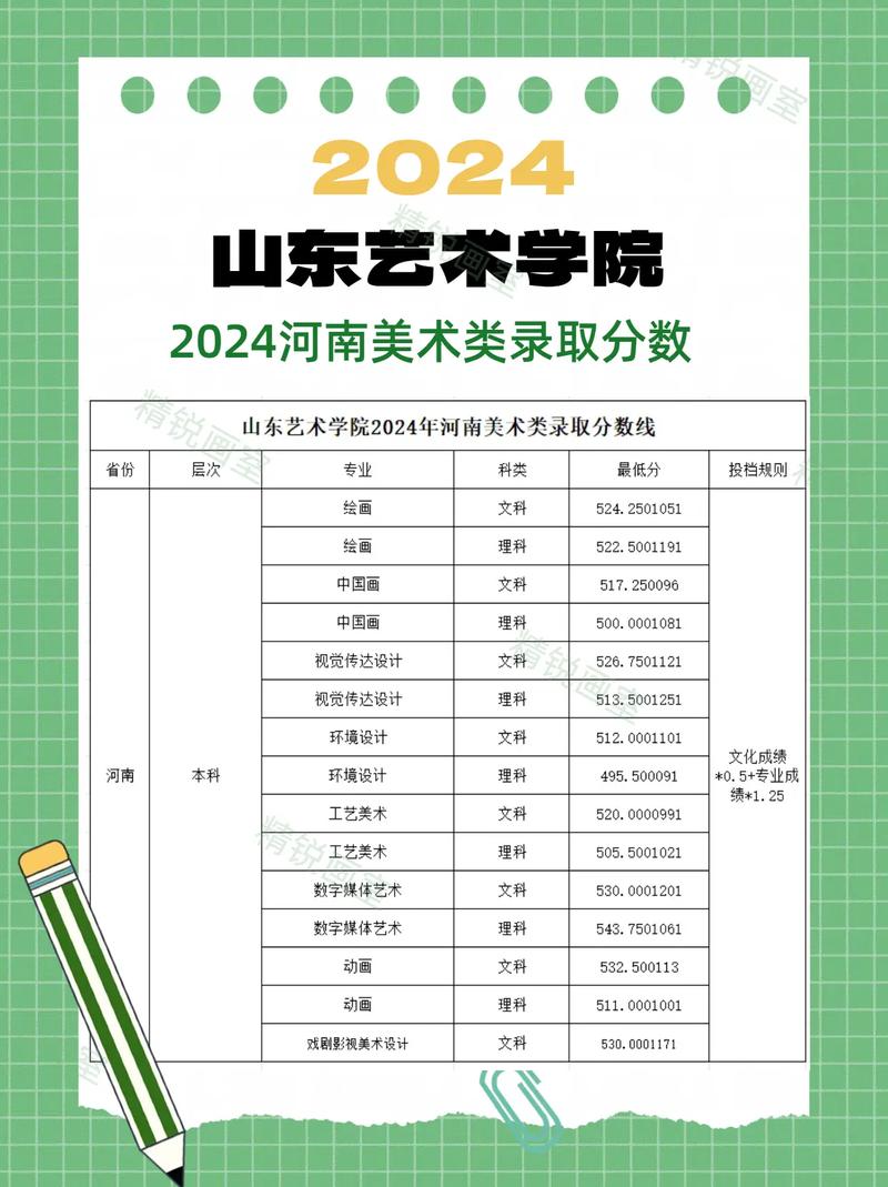 山东艺院2025美术录取线多少？-第3张图片-泰美艺术培训