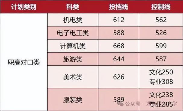 湖南师范大学2025美术录取分数线多少？-第2张图片-泰美艺术培训