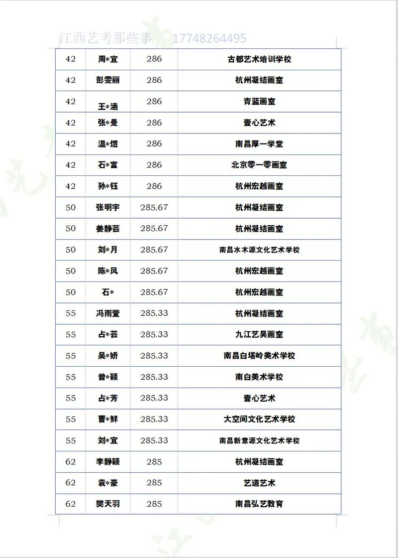 江西2025美术联考取消AB证，对考生有何影响？-第2张图片-泰美艺术培训