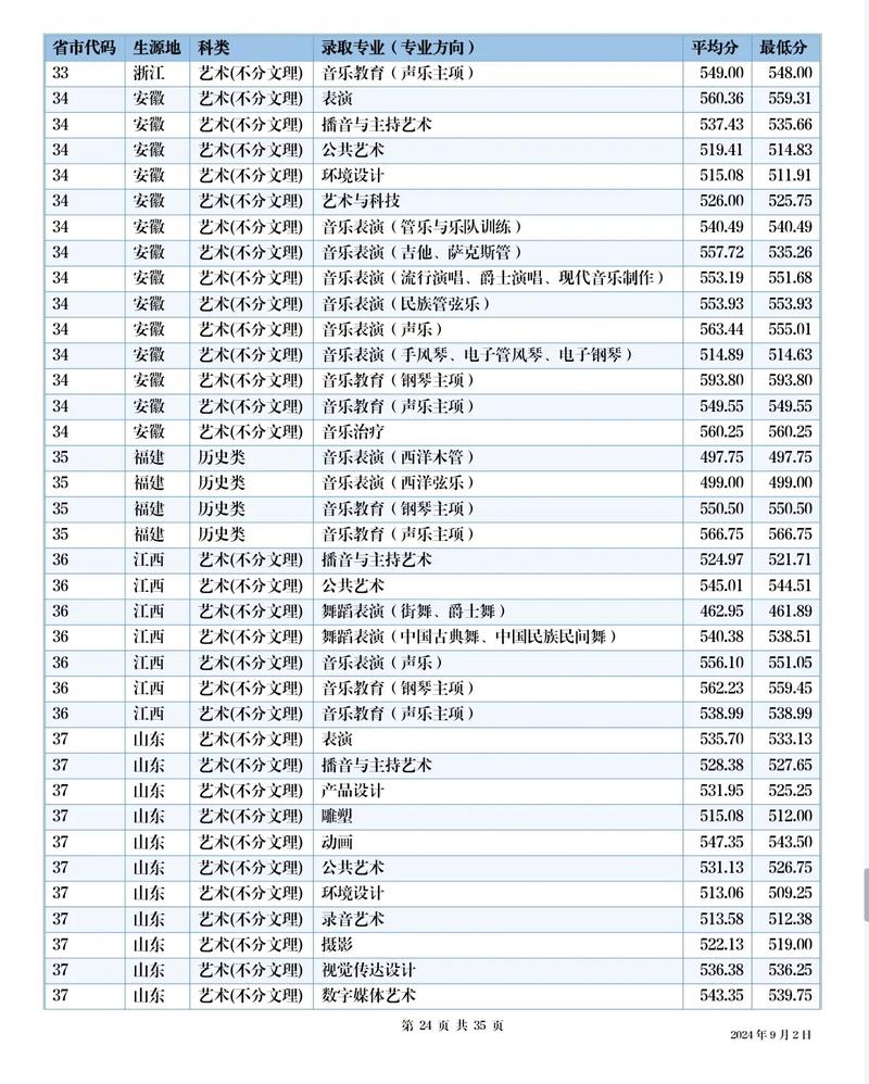 四川音乐学院艺术类录取分数线-第3张图片-泰美艺术培训 四川音乐学院艺术类录取分数线-第3张图片-泰美艺术培训
