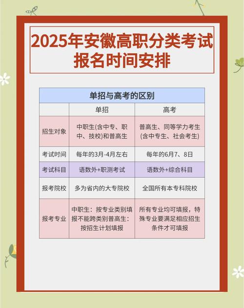 2025安徽艺考何时开始?具体时间安排是什么?-第3张图片-泰美艺术培训 2025安徽艺考何时开始?具体时间安排是什么?-第3张图片-泰美艺术培训