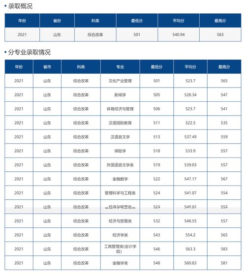 山东财经大学美术2025录取分数线多少?-第3张图片-泰美艺术培训 山东财经大学美术2025录取分数线多少?-第3张图片-泰美艺术培训