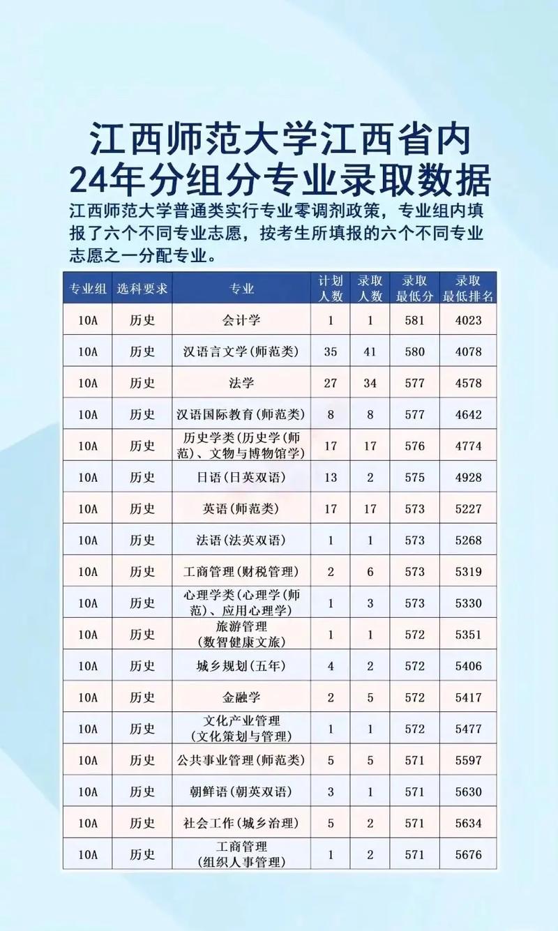 江西师大2025美术录取线是多少?-第2张图片-泰美艺术培训 江西师大2025美术录取线是多少?-第2张图片-泰美艺术培训