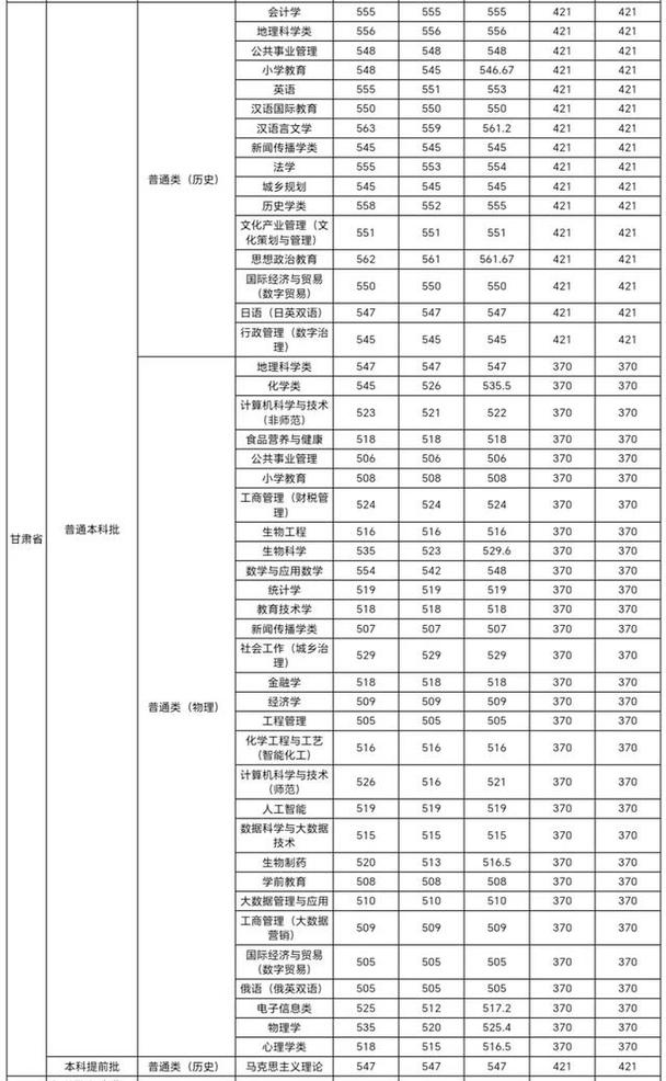 江西师大2025美术录取线是多少?-第3张图片-泰美艺术培训 江西师大2025美术录取线是多少?-第3张图片-泰美艺术培训