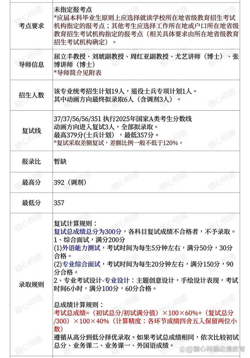 西华大学美术2025录取分数线多少?-第1张图片-泰美艺术培训 西华大学美术2025录取分数线多少?-第1张图片-泰美艺术培训
