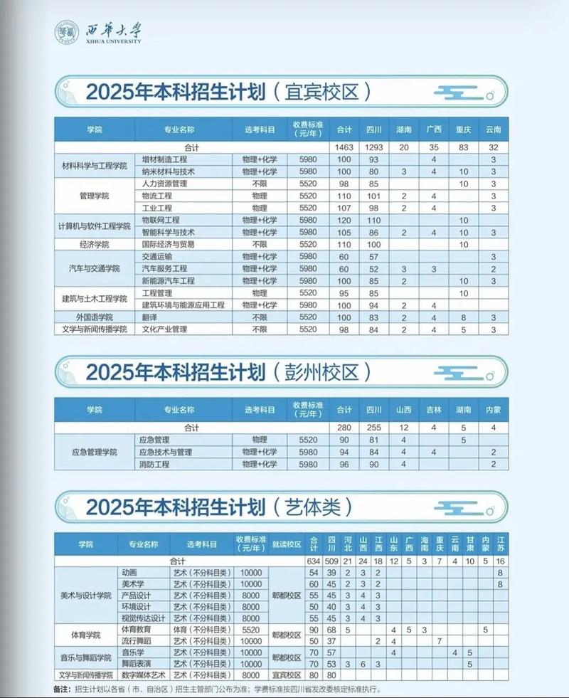 西华大学美术2025录取分数线多少?-第3张图片-泰美艺术培训 西华大学美术2025录取分数线多少?-第3张图片-泰美艺术培训
