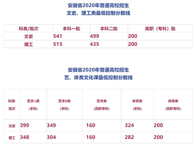 anhui2025美术联考成绩何时公布?-第2张图片-泰美艺术培训 anhui2025美术联考成绩何时公布?-第2张图片-泰美艺术培训