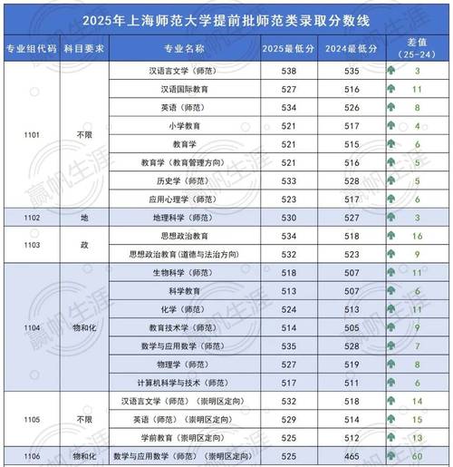 华中师大2025美术录取分数线是多少？-第1张图片-泰美艺术培训