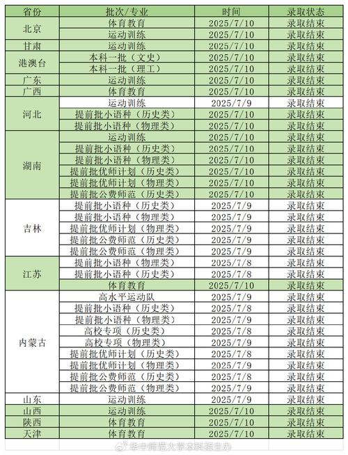 华中师大2025美术录取分数线是多少？-第2张图片-泰美艺术培训