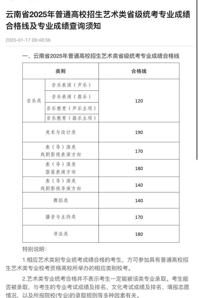 2025艺考文化线会涨多少？考生该如何应对？-第3张图片-泰美艺术培训