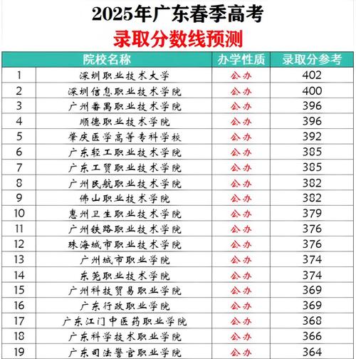 广东2025财经大学美术录取分数线是多少？-第3张图片-泰美艺术培训