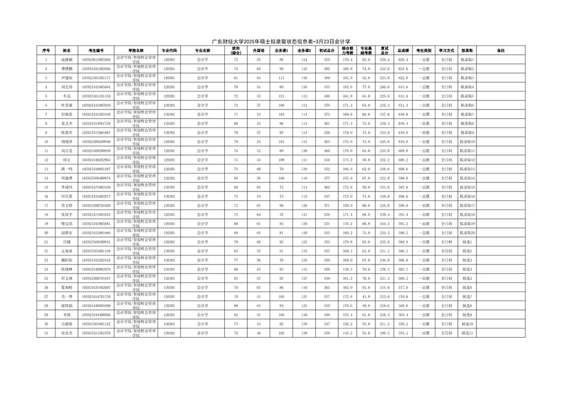 广东2025财经大学美术录取分数线是多少？-第2张图片-泰美艺术培训