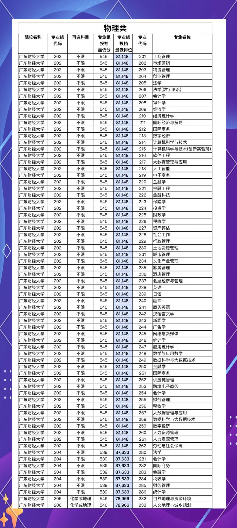 广东2025财经大学美术录取分数线是多少？-第1张图片-泰美艺术培训