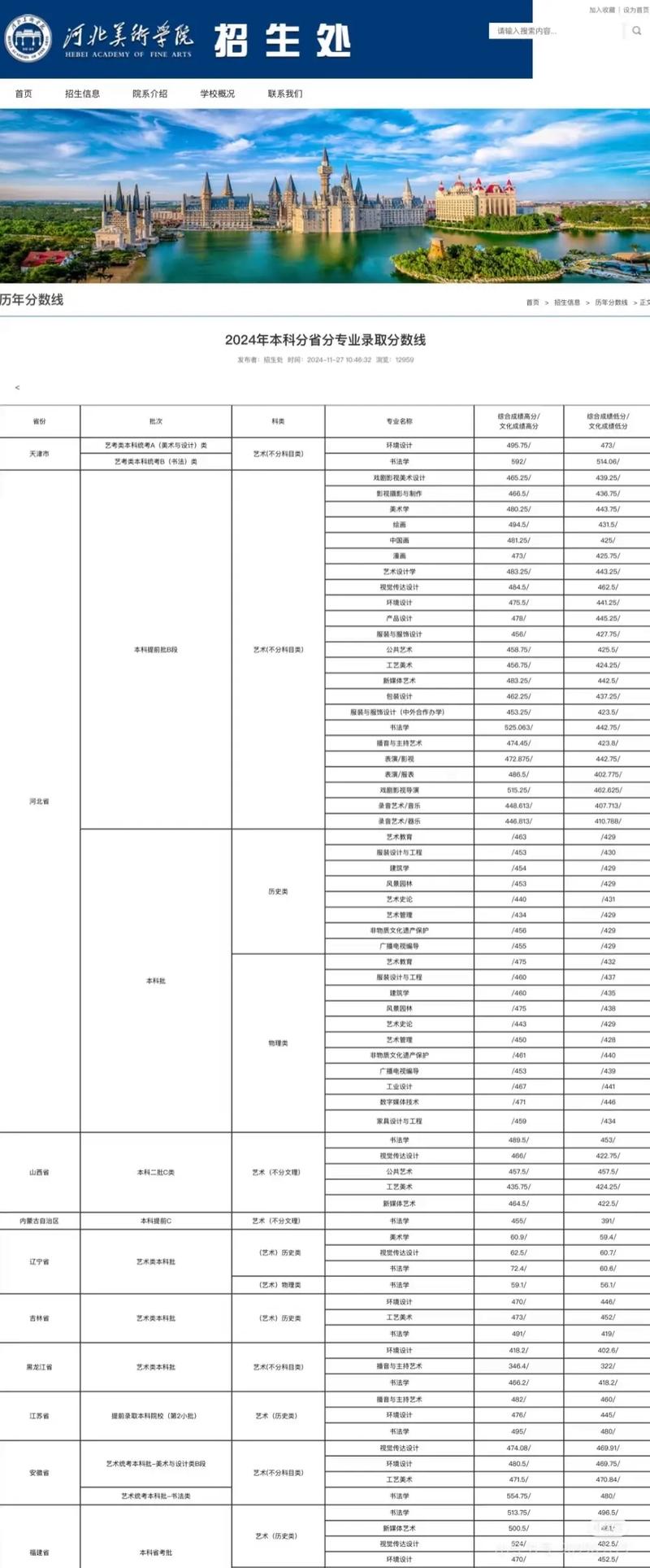 华北科技学院2025美术录取分数线是多少？-第2张图片-泰美艺术培训