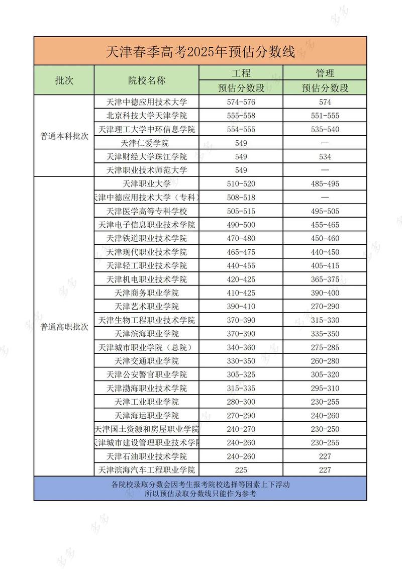 天津财经大学2025美术录取分数线是多少？-第3张图片-泰美艺术培训