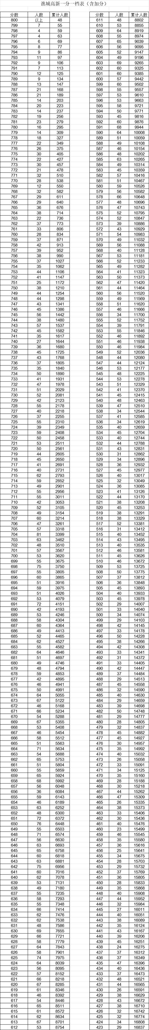 2025亳州高一联考成绩何时查?怎么查?-第1张图片-泰美艺术培训 2025亳州高一联考成绩何时查?怎么查?-第1张图片-泰美艺术培训