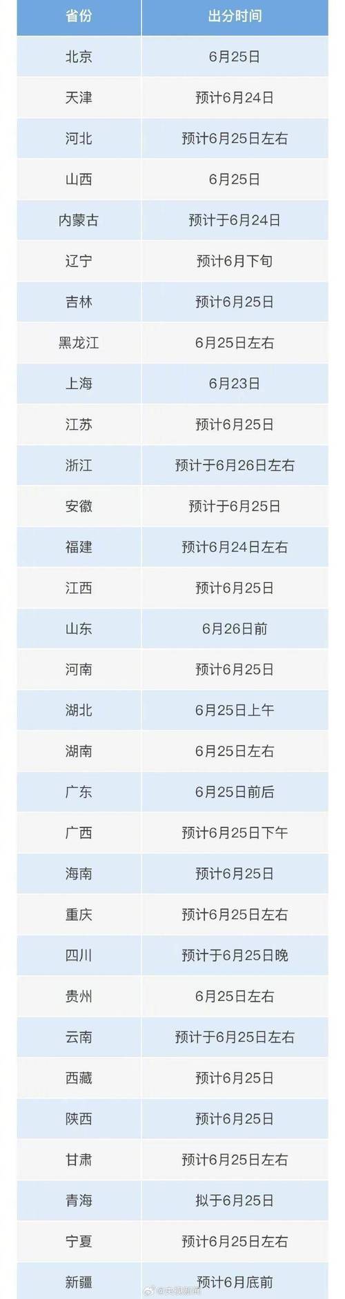 2025亳州高一联考成绩何时查?怎么查?-第3张图片-泰美艺术培训 2025亳州高一联考成绩何时查?怎么查?-第3张图片-泰美艺术培训