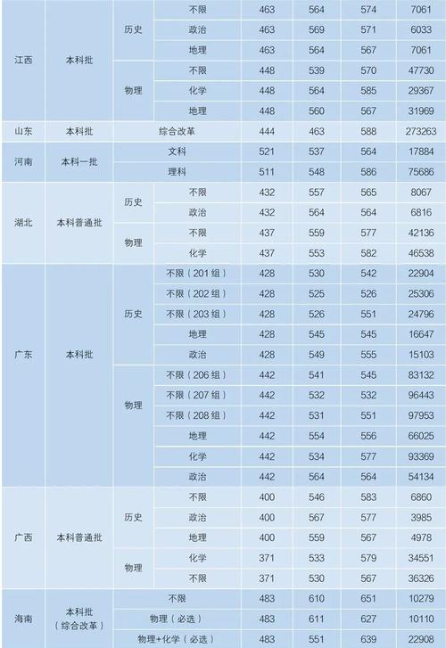 湖南科技学院设舞蹈专业吗?-第1张图片-泰美艺术培训 湖南科技学院设舞蹈专业吗?-第1张图片-泰美艺术培训