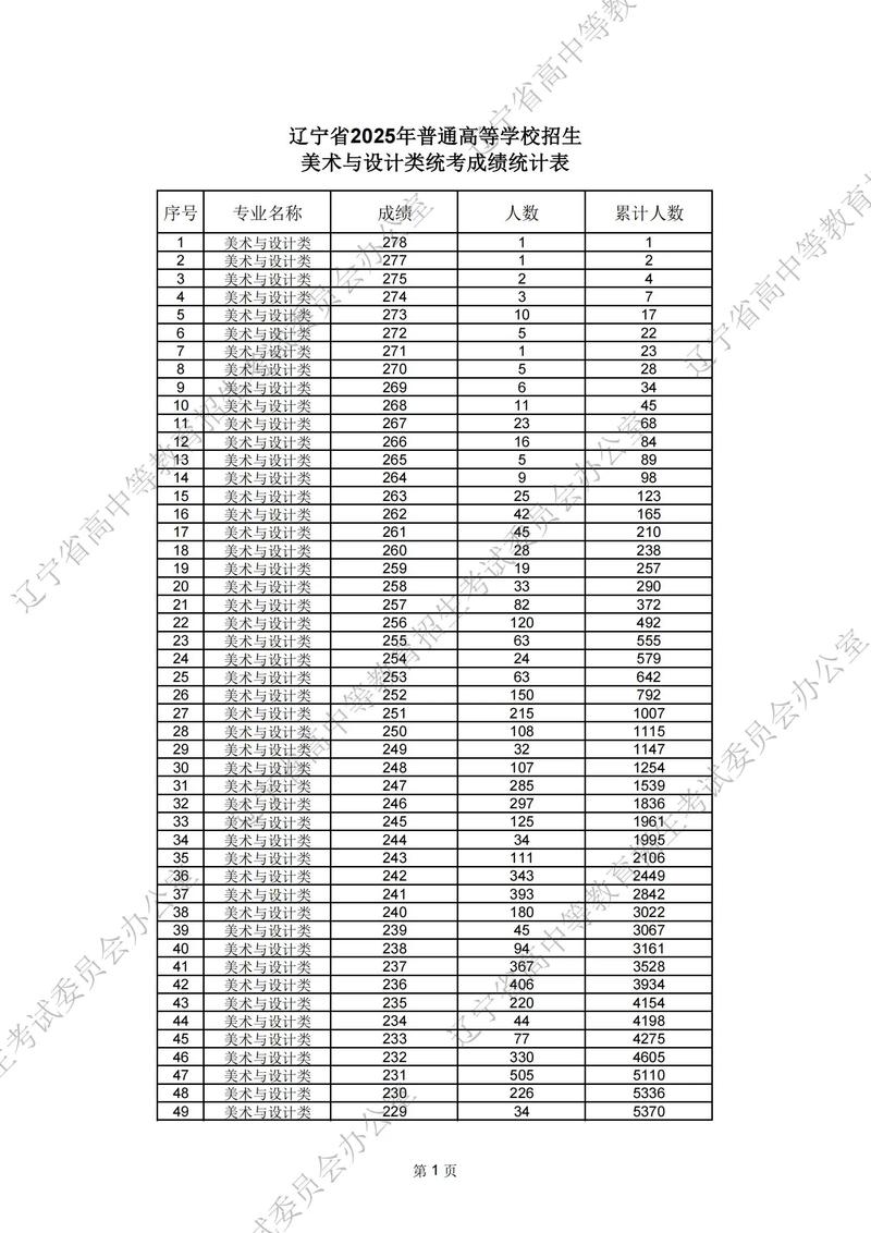 2025黑龙江美术联考成绩排名何时公布?-第2张图片-泰美艺术培训 2025黑龙江美术联考成绩排名何时公布?-第2张图片-泰美艺术培训