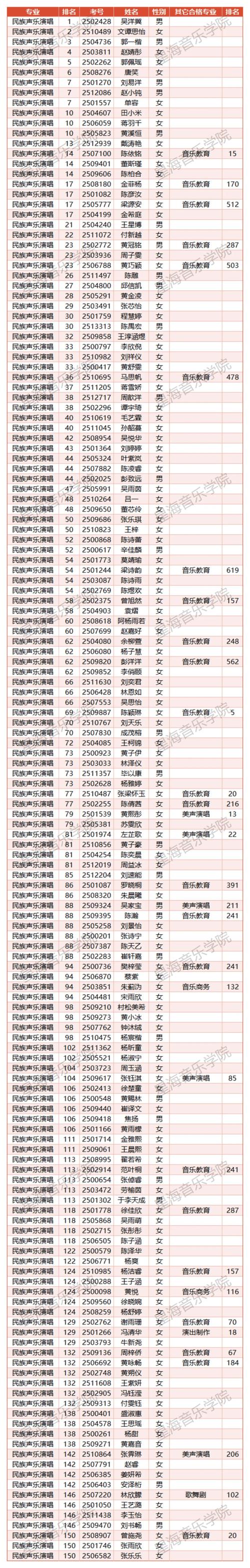 2025星海音乐学院录取名单何时公布?-第1张图片-泰美艺术培训 2025星海音乐学院录取名单何时公布?-第1张图片-泰美艺术培训