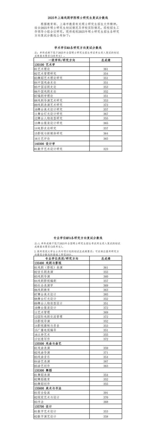 中戏2025艺考复试成绩何时公布?-第1张图片-泰美艺术培训 中戏2025艺考复试成绩何时公布?-第1张图片-泰美艺术培训