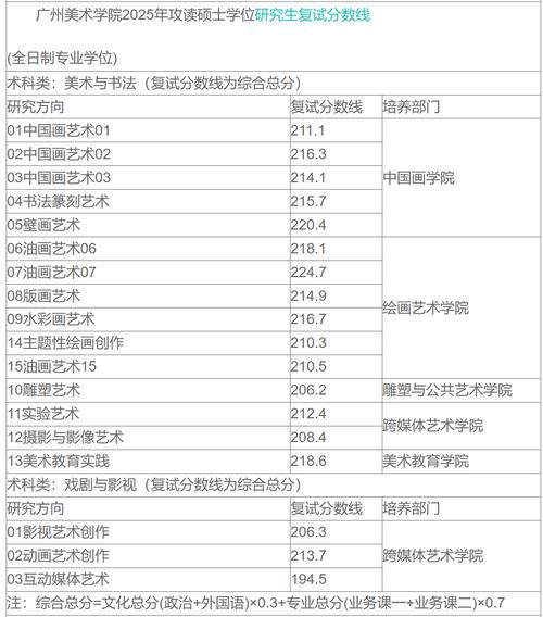 中戏2025艺考复试成绩何时公布?-第3张图片-泰美艺术培训 中戏2025艺考复试成绩何时公布?-第3张图片-泰美艺术培训