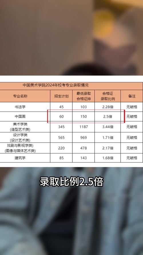 中戏2025艺考复试成绩何时公布?-第2张图片-泰美艺术培训 中戏2025艺考复试成绩何时公布?-第2张图片-泰美艺术培训