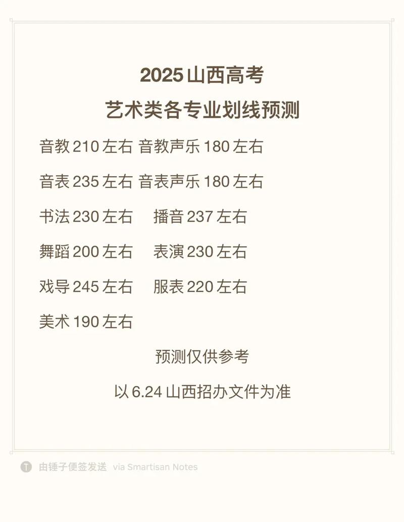 2025山西美术联考本科线何时公布?-第1张图片-泰美艺术培训 2025山西美术联考本科线何时公布?-第1张图片-泰美艺术培训