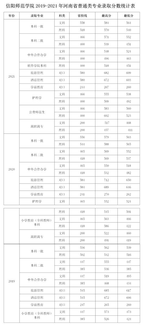 信阳师范学院音乐学院录取分数多少?-第1张图片-泰美艺术培训 信阳师范学院音乐学院录取分数多少?-第1张图片-泰美艺术培训