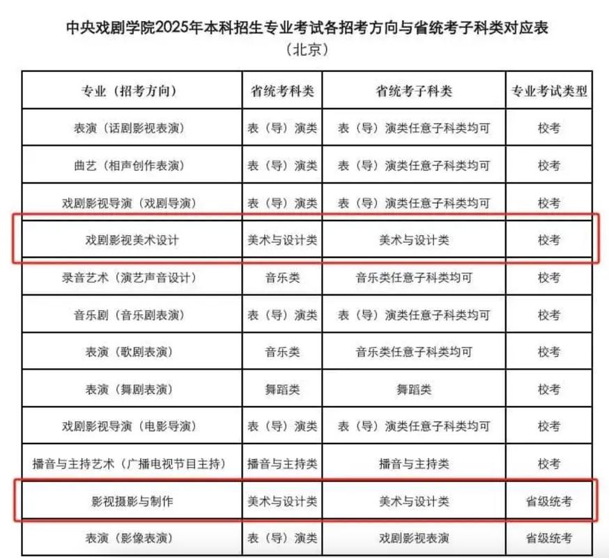 2025承认湖南美术联考的学校-第2张图片-泰美艺术培训 2025承认湖南美术联考的学校-第2张图片-泰美艺术培训