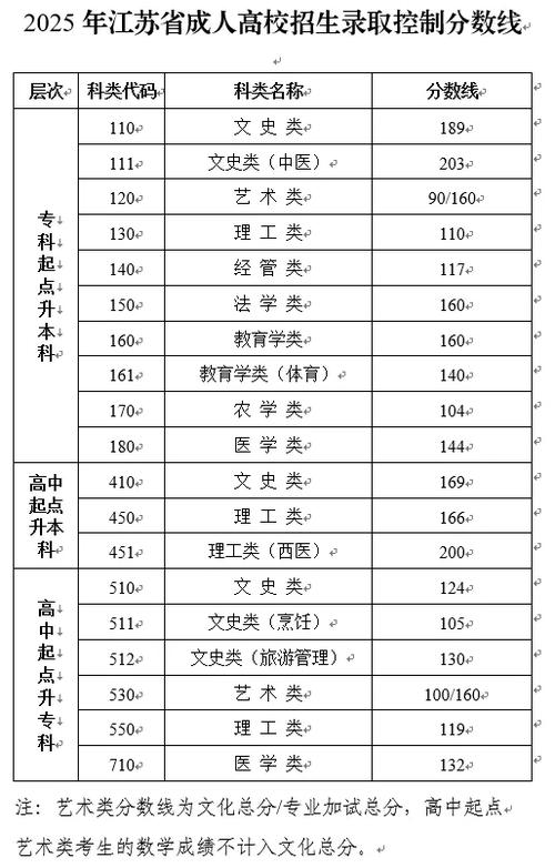 菏泽学院2025艺考成绩何时公布？-第1张图片-泰美艺术培训