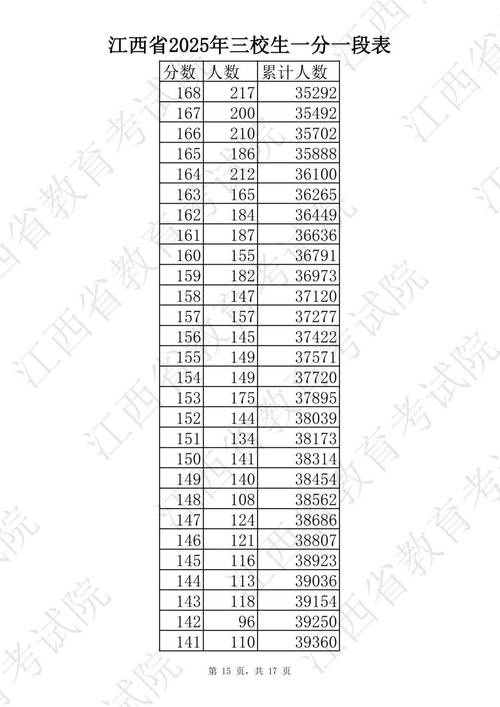 2025江西艺考成绩几时查？怎么查？-第1张图片-泰美艺术培训