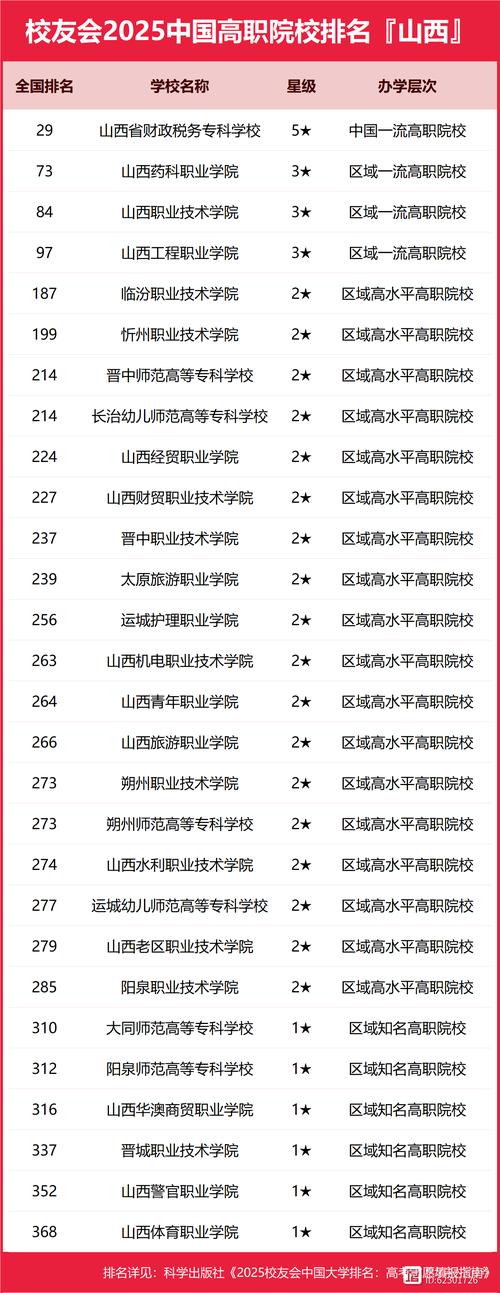 2025哪些山西播音联考院校承认联考成绩？-第2张图片-泰美艺术培训