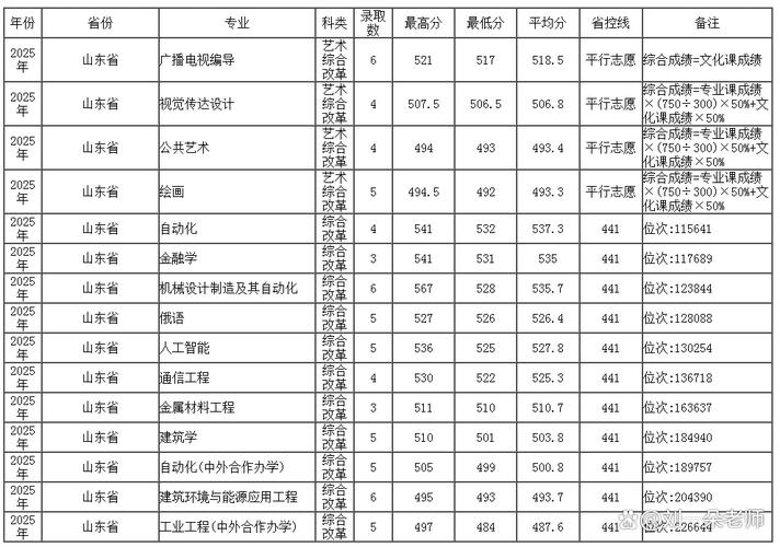 沈阳大学2025艺考成绩何时公布？-第2张图片-泰美艺术培训