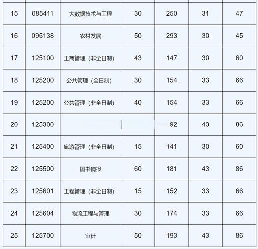 贵州财经大学2025美术录取分数线是多少？-第2张图片-泰美艺术培训