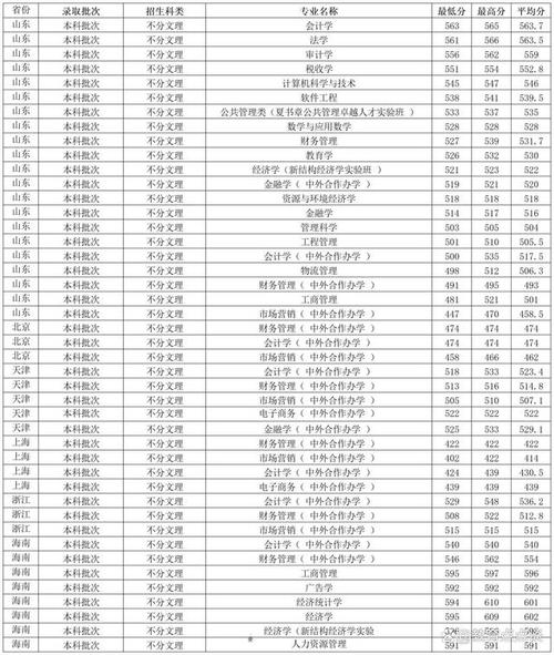 贵州财经大学2025美术录取分数线是多少？-第1张图片-泰美艺术培训