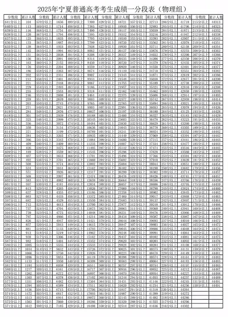 北方民族大学2025美术录取分数线是多少？-第2张图片-泰美艺术培训