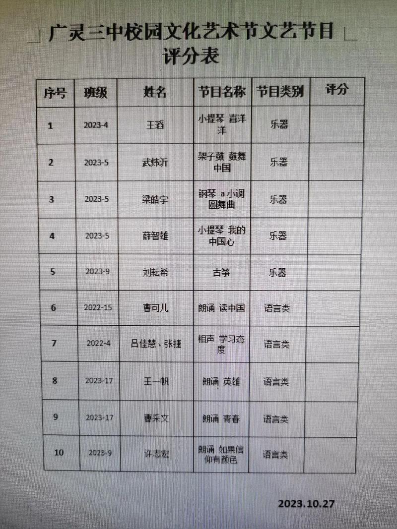 贵州舞蹈生文化收分具体是多少?-第2张图片-泰美艺术培训 贵州舞蹈生文化收分具体是多少?-第2张图片-泰美艺术培训