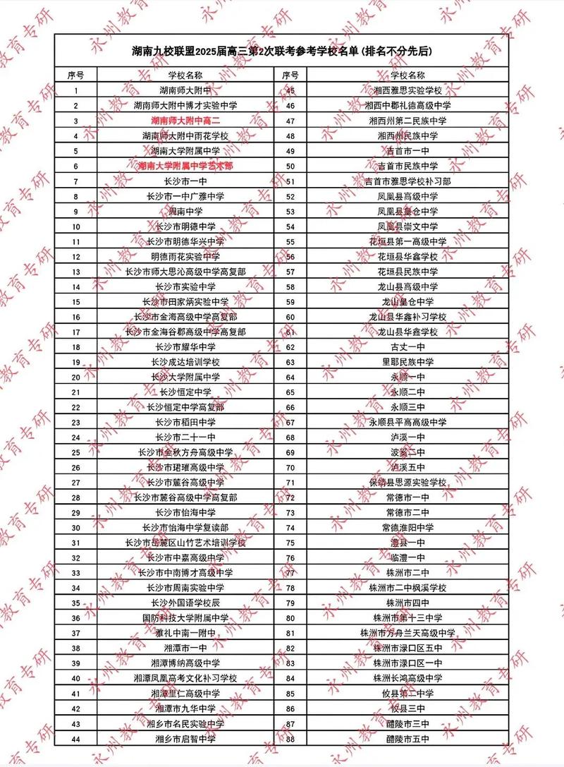 2025哪些湖南编导联考承认院校?-第1张图片-泰美艺术培训 2025哪些湖南编导联考承认院校?-第1张图片-泰美艺术培训