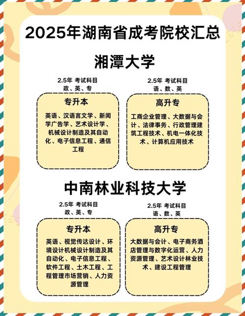2025哪些湖南编导联考承认院校？-第3张图片-泰美艺术培训